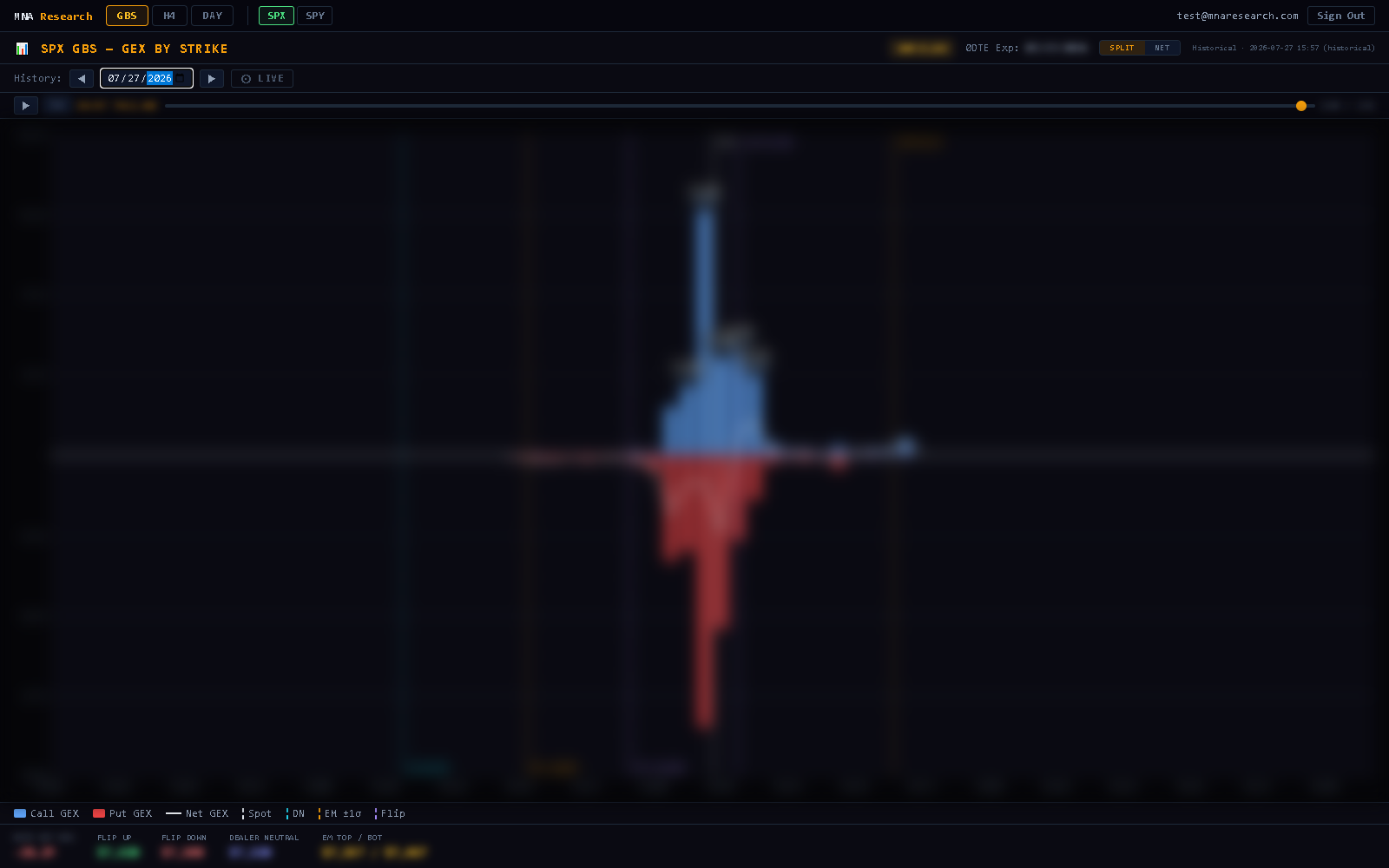 SPX GEX by Strike — live dealer gamma chart, values obscured for preview